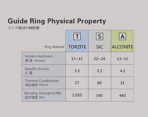 How much do you know about the material of the guide ring?-Yuanzhuo Outdoor